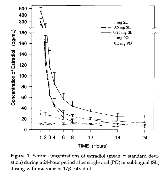 Price_Estradiol